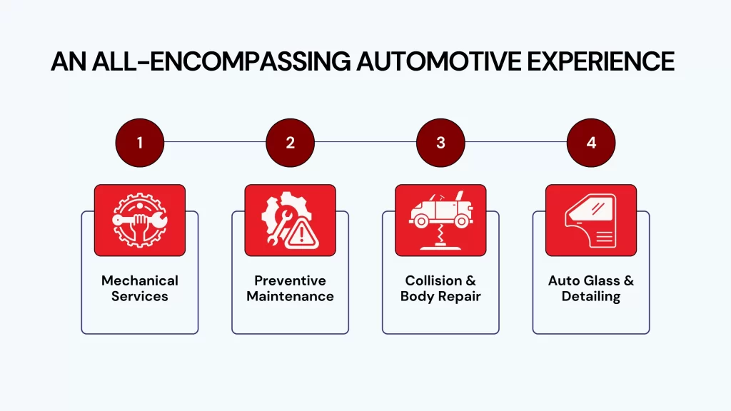 An All-encompassing Automotive Experience