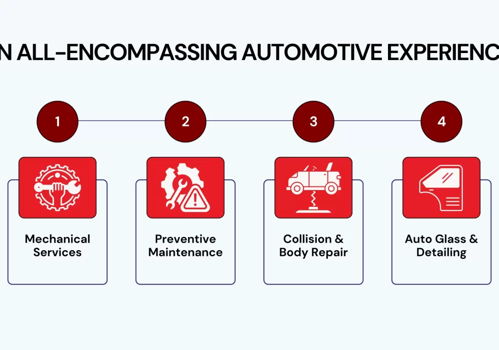 An All-encompassing Automotive Experience