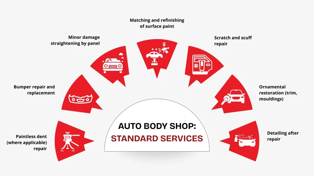 Auto Body Shop Standard services