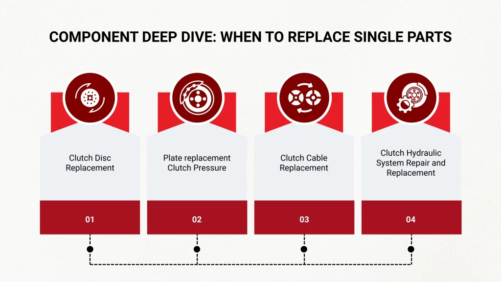 Component Deep Dive When to Replace Single Parts