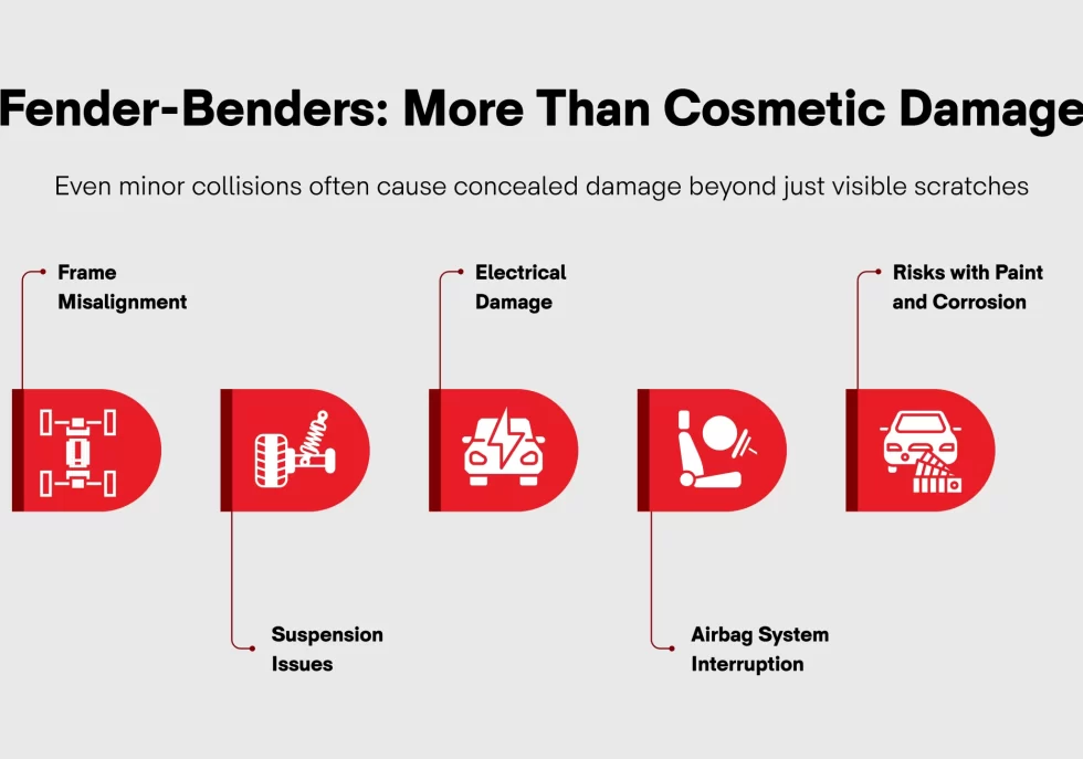 Fender-Benders More Than Cosmetic Damage