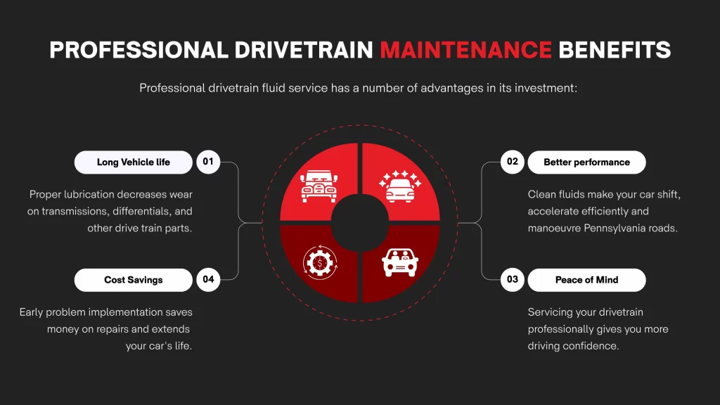 Indications that You Require Drivetrain Fluid Service