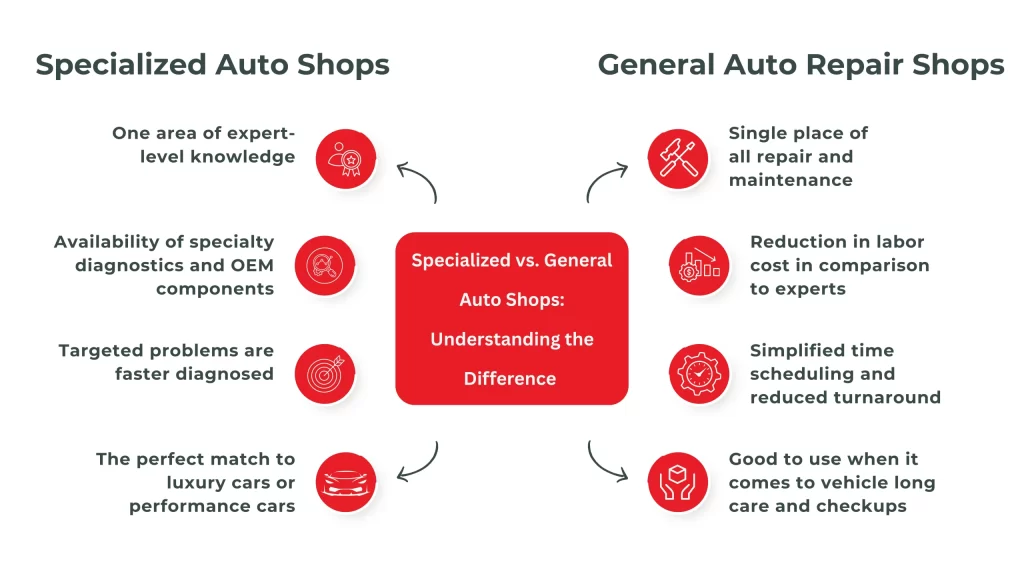 Specialized vs. General Auto Shops Understanding the Difference