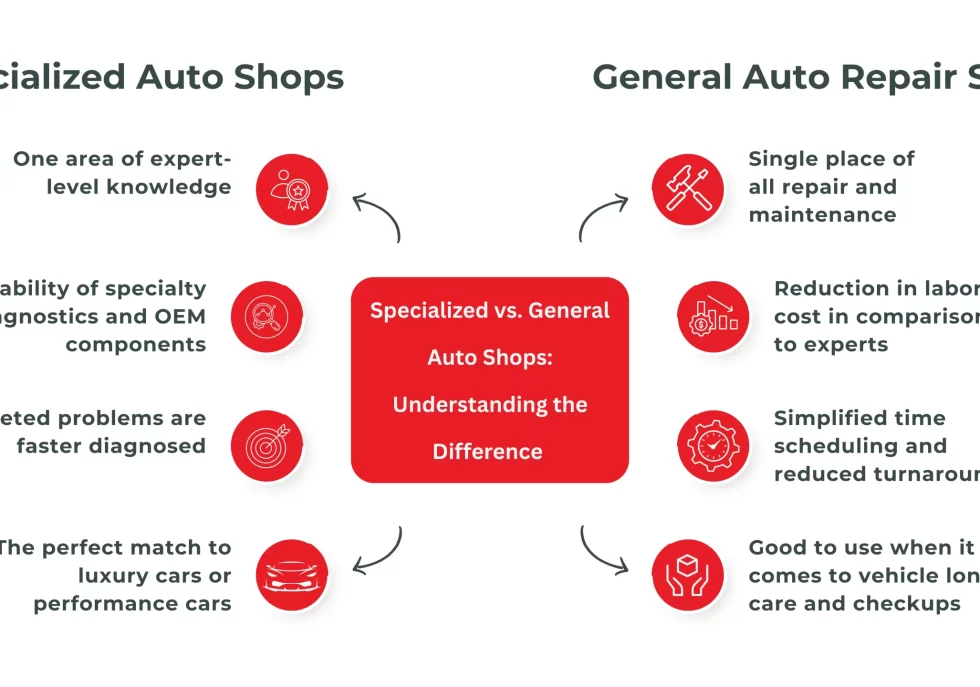 Specialized vs. General Auto Shops Understanding the Difference