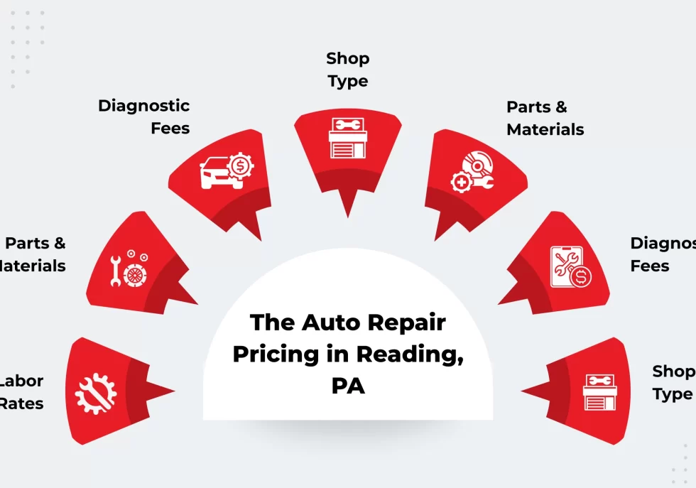 The Auto Repair Pricing in Reading, PA