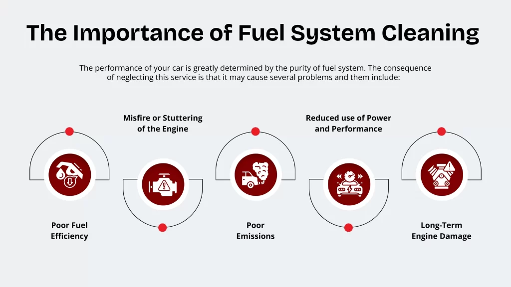 The Importance of Fuel System Cleaning
