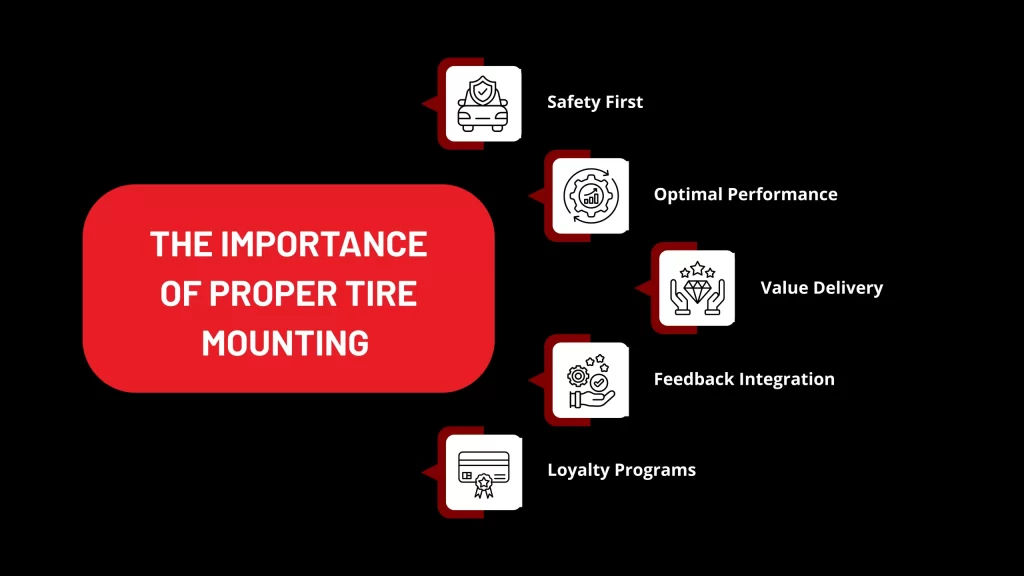 The Importance of Proper Tire mounting