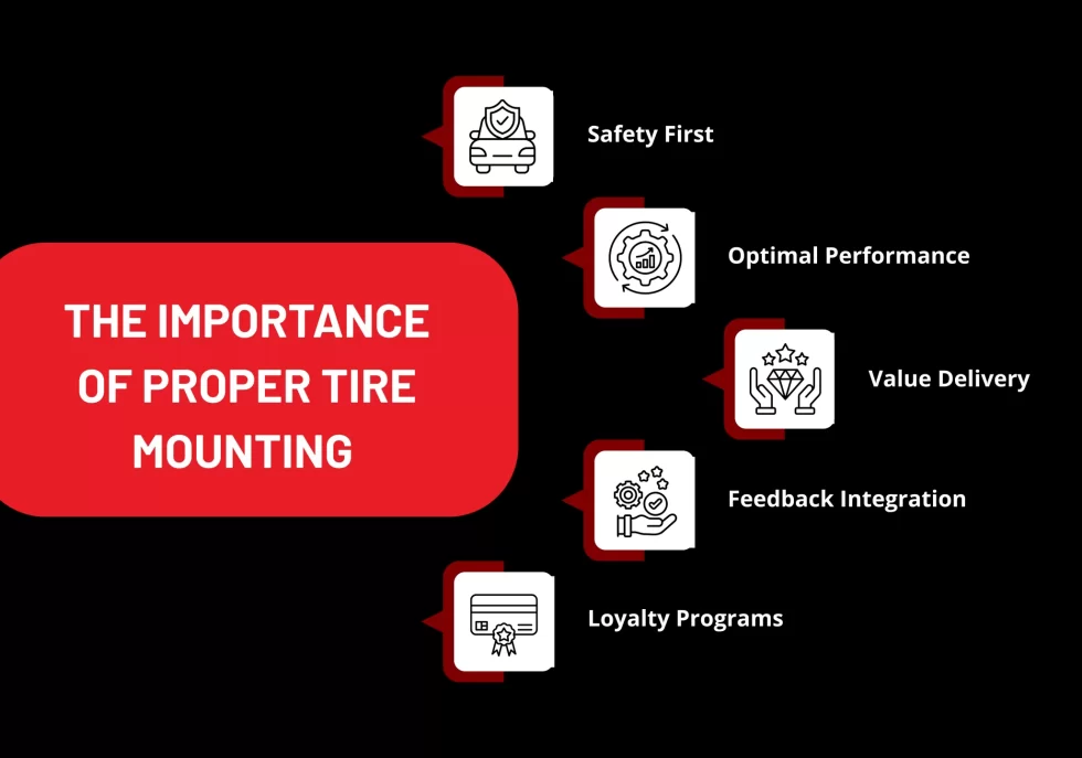 The Importance of Proper Tire mounting