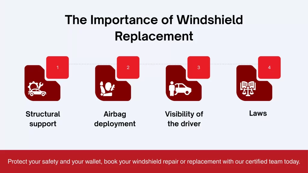 The Importance of Windshield Replacement