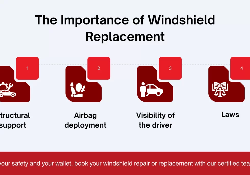 The Importance of Windshield Replacement