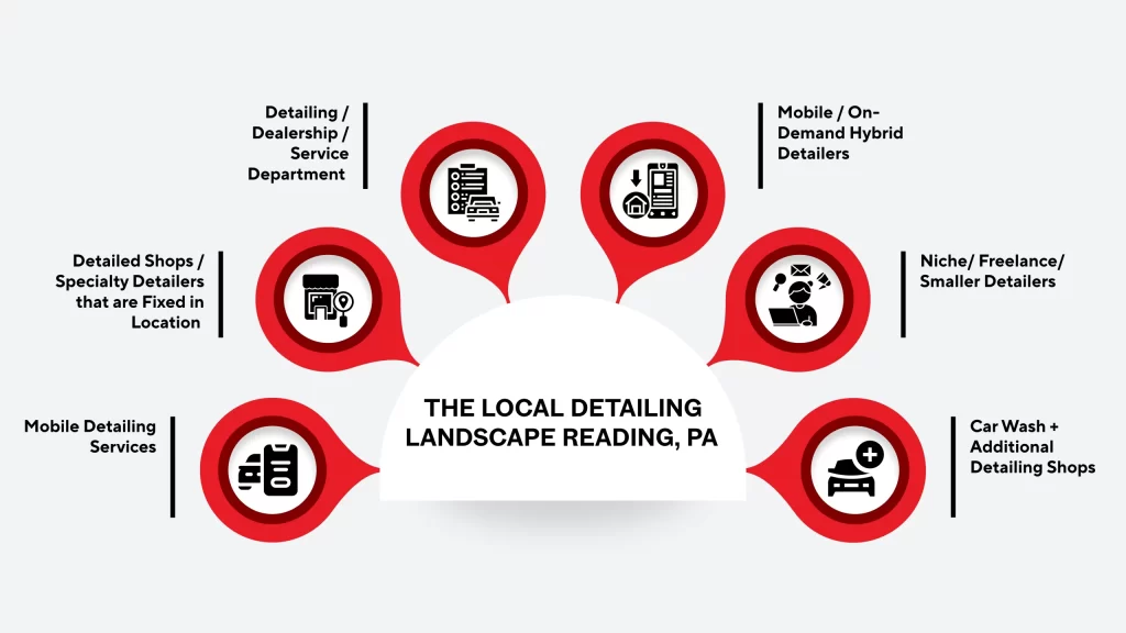 The Local Detailing Landscape Reading, PA