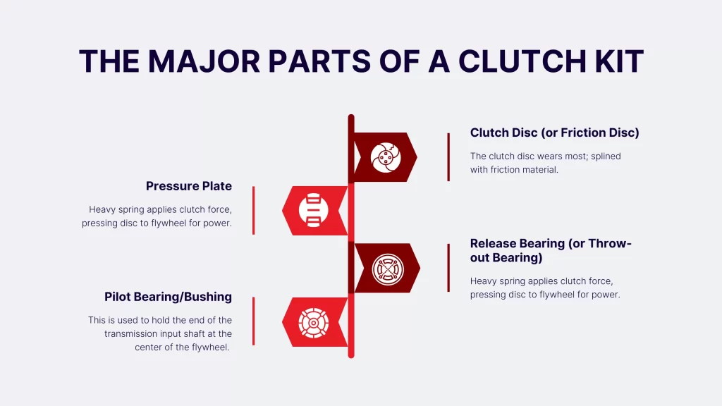 The Major parts of a Clutch Kit