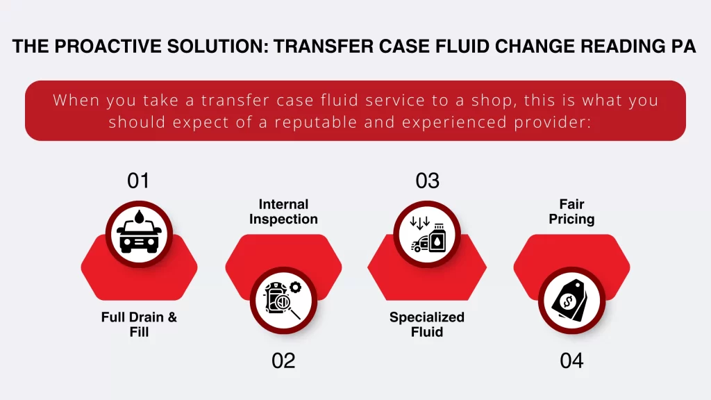 The Proactive Solution Transfer Case Fluid Change Reading PA