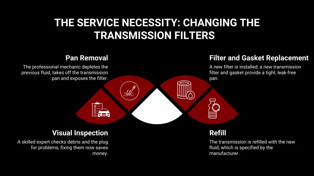 The Service Necessity Changing the Transmission Filters copy