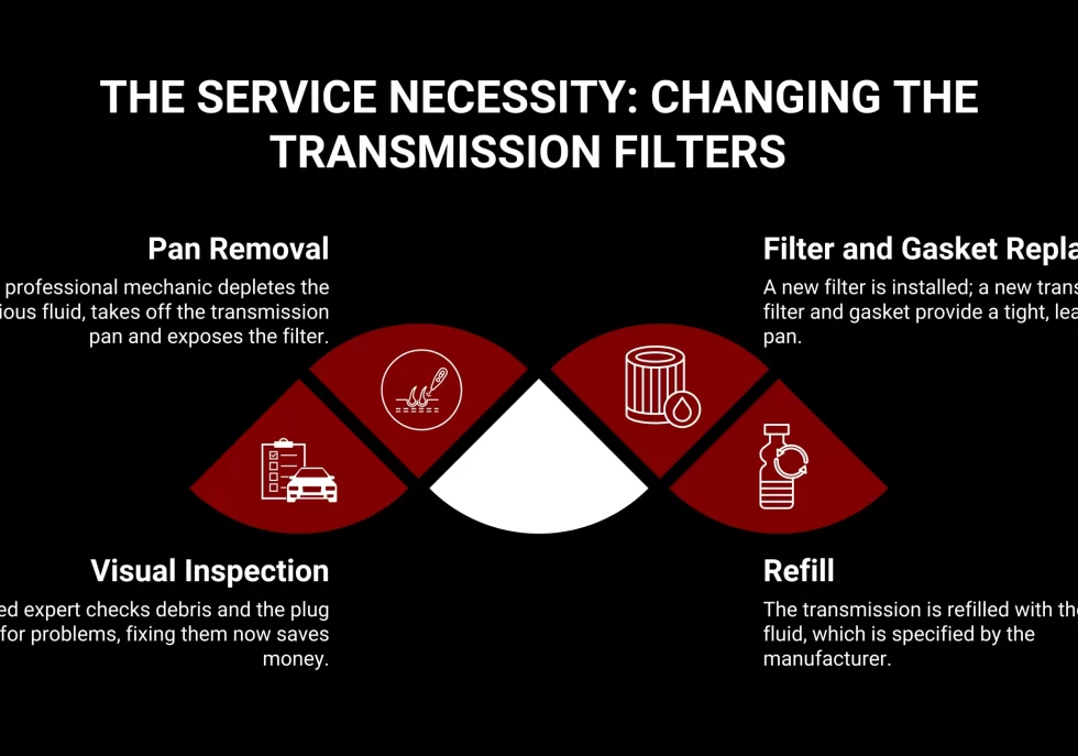 The Service Necessity Changing the Transmission Filters copy