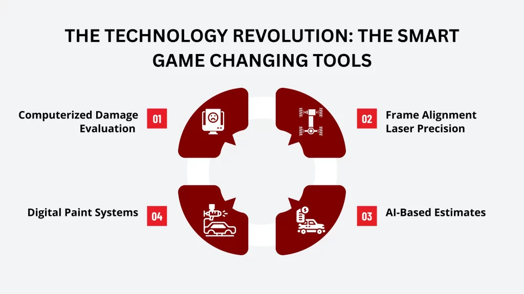 The Technology Revolution The Smart Game Changing Tools