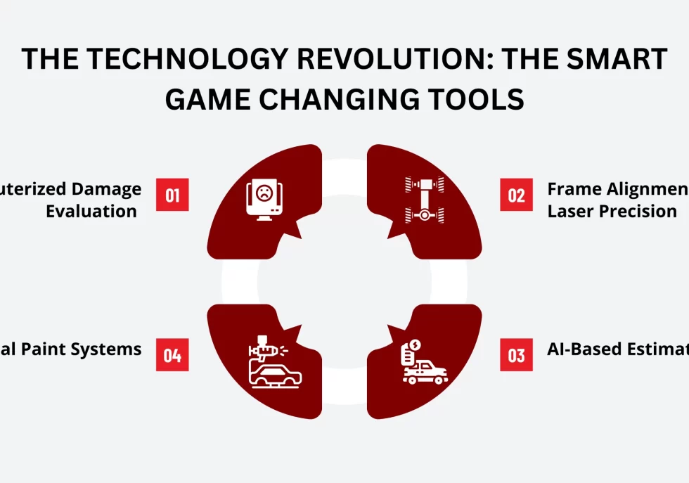 The Technology Revolution The Smart Game Changing Tools