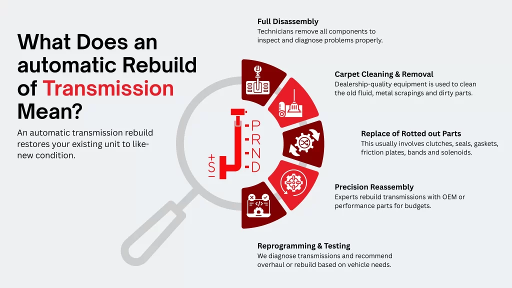 What Does an automatic Rebuild of Transmission Mean