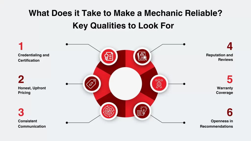 What Does it Take to Make a Mechanic Reliable Key Qualities to Look For