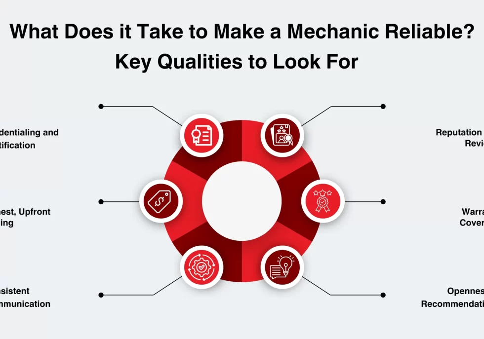What Does it Take to Make a Mechanic Reliable Key Qualities to Look For