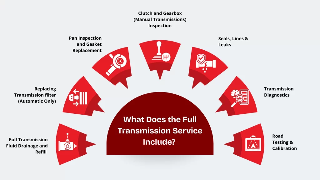 What Does the Full Transmission Service Include