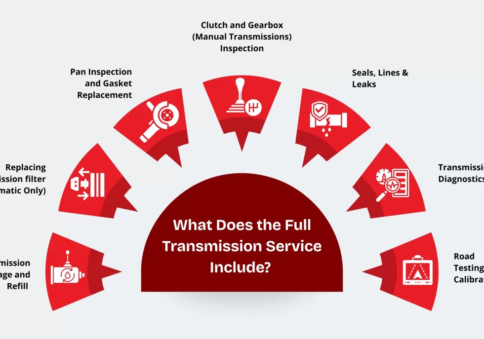 What Does the Full Transmission Service Include