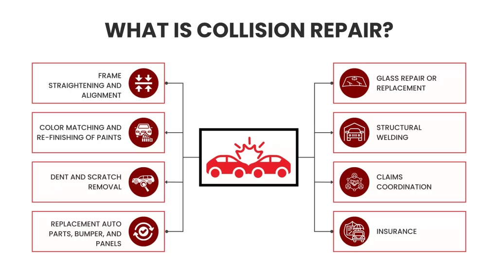 What Is Collision Repair