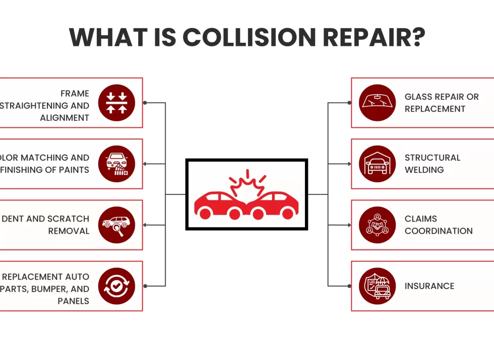 What Is Collision Repair