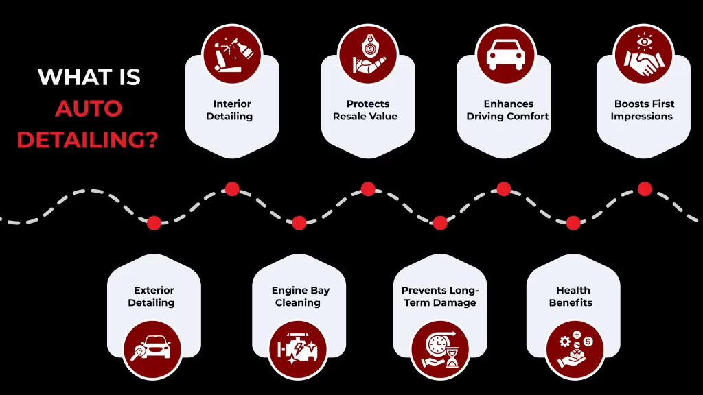 What is Auto Detailing