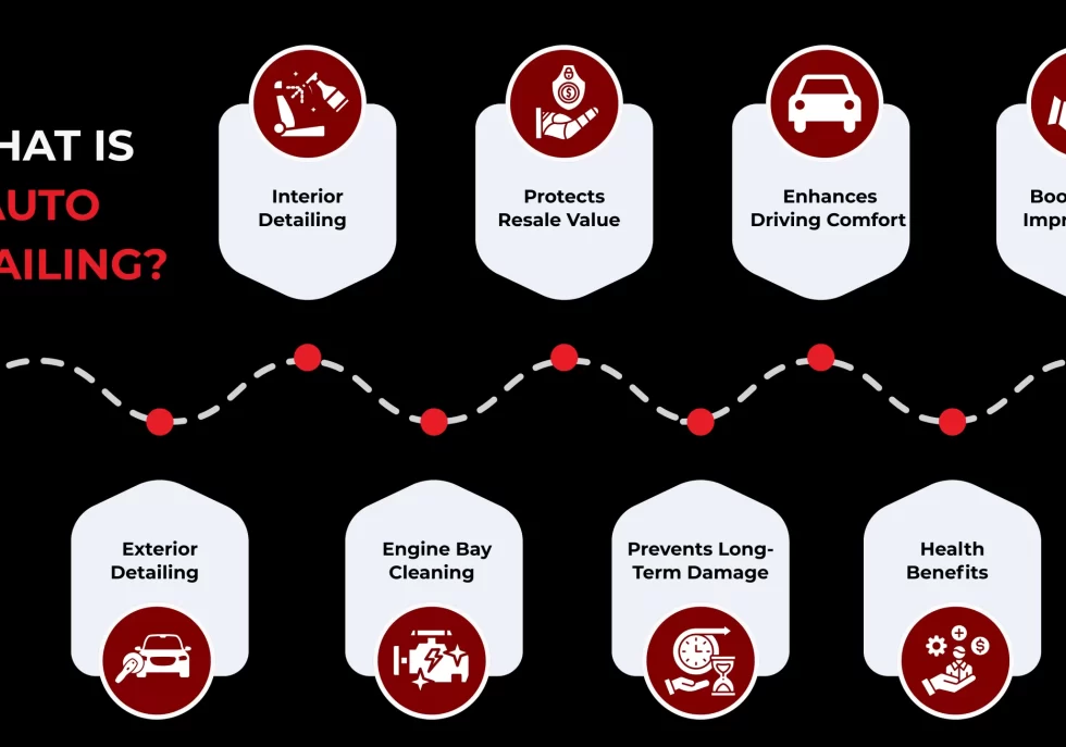 What is Auto Detailing