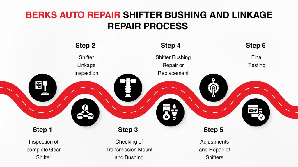 Berks Auto Repair Shifter Bushing and Linkage Repair Process