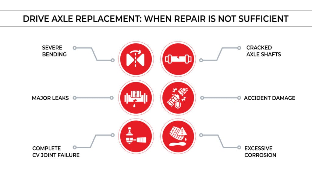 Drive-Axle-Replacement-When-Repair-is-not-Sufficient