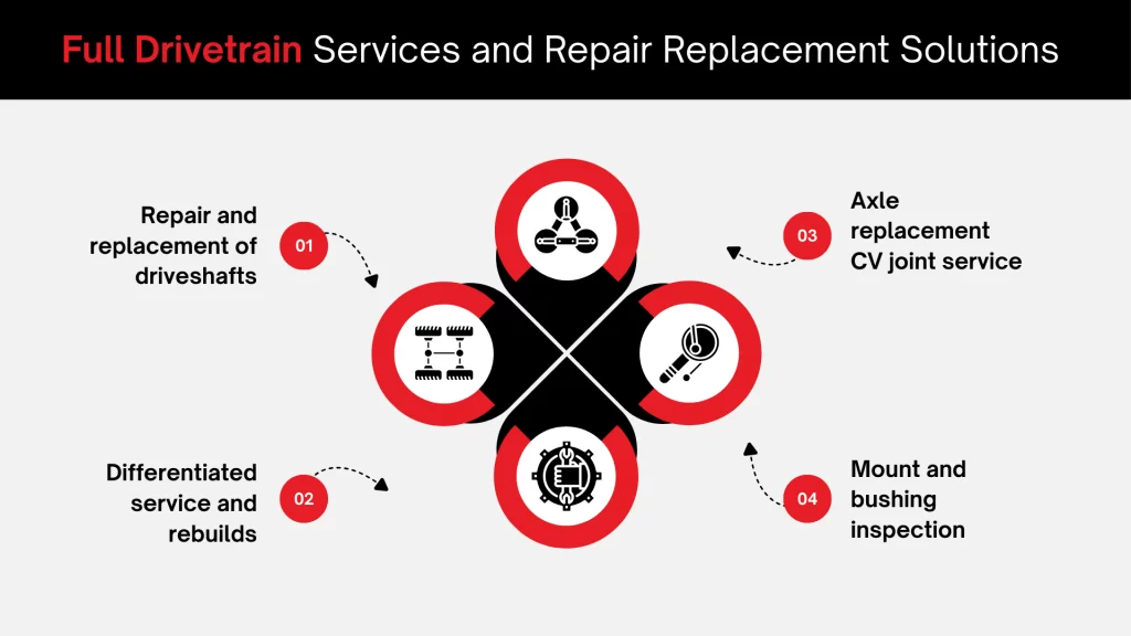 Full Drivetrain Services and Repair Replacement Solutions