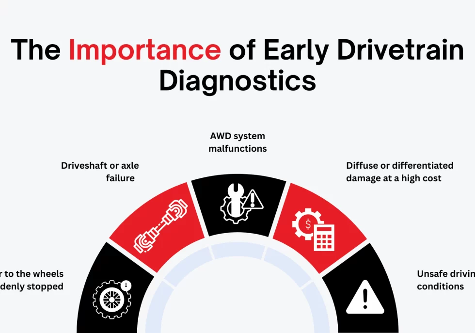 The Importance of Early Drivetrain Diagnostics