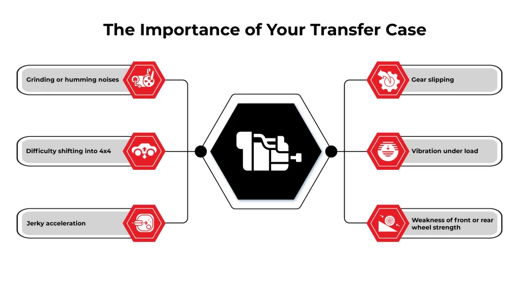 The-Importance-of-Your-Transfer-Case