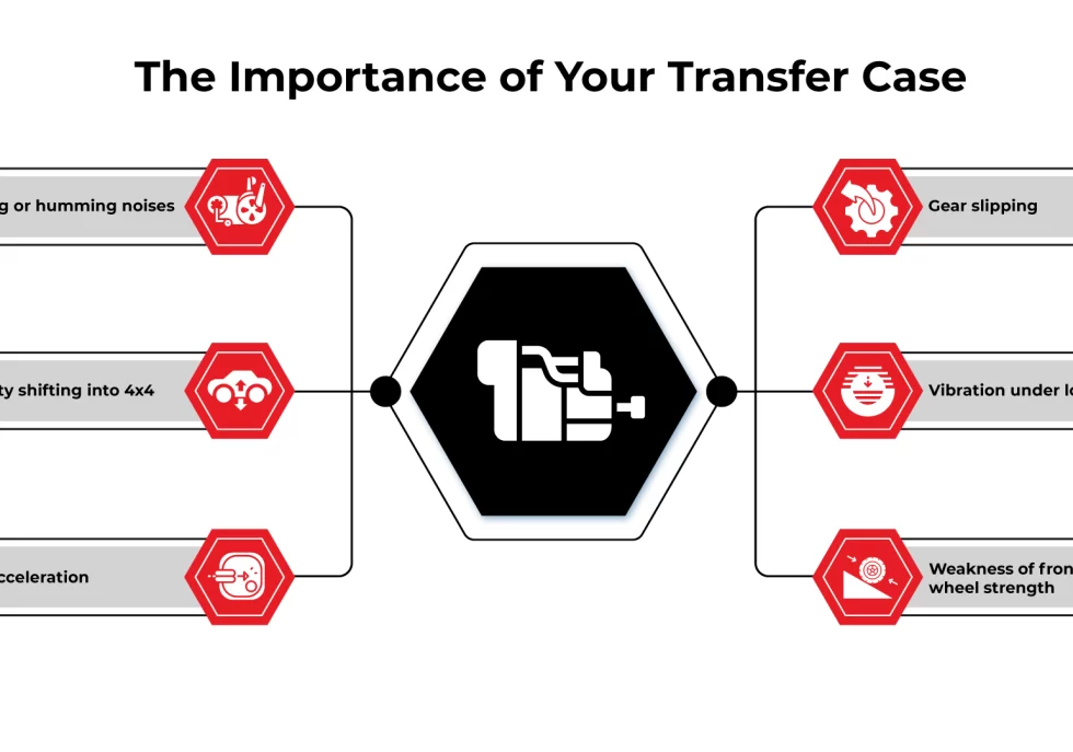 The-Importance-of-Your-Transfer-Case