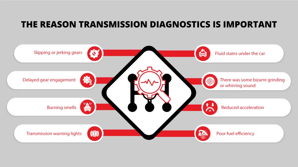 The-Reason-Transmission-Diagnostics-is-Important copy
