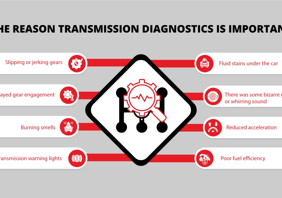 The-Reason-Transmission-Diagnostics-is-Important copy