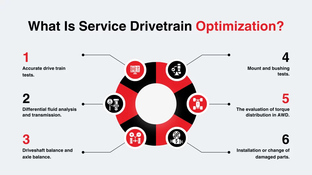 What Is Service Drivetrain Optimization copy