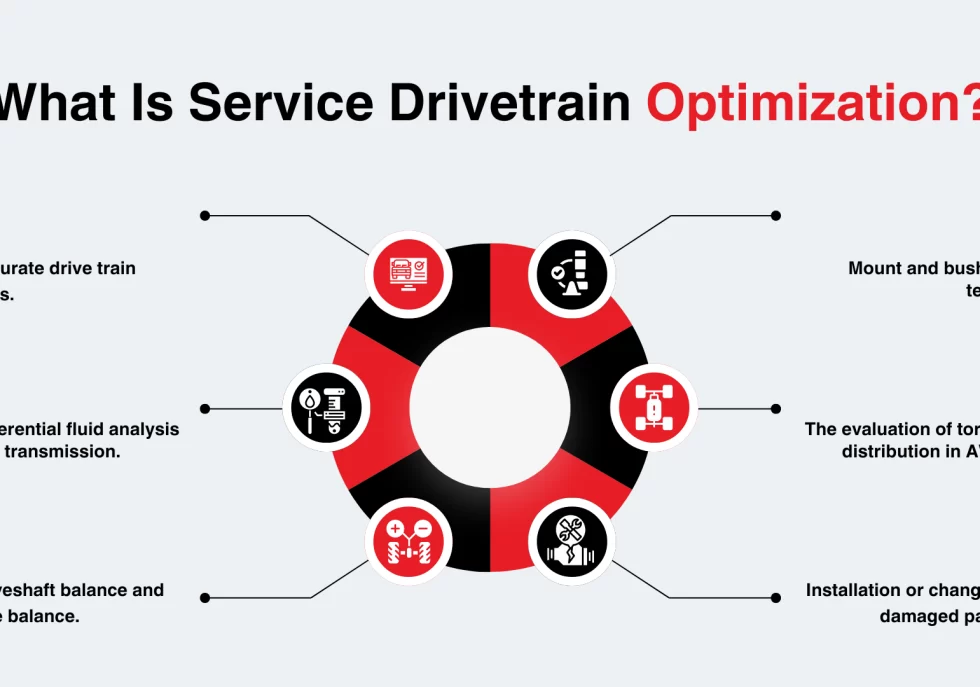 What Is Service Drivetrain Optimization copy