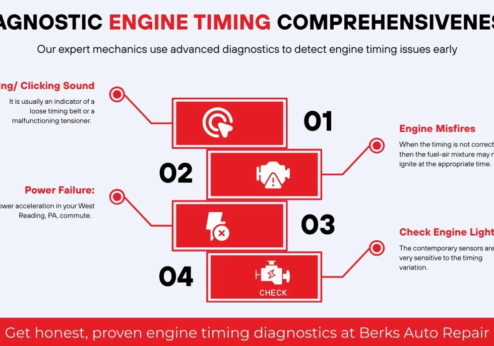 Diagnostic Engine Timing Comprehensiveness