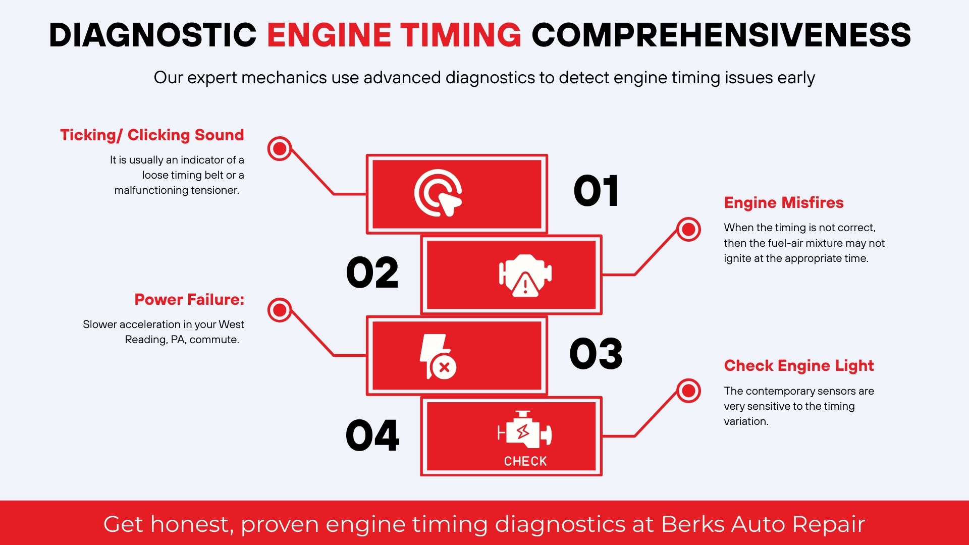 Diagnostic Engine Timing Comprehensiveness