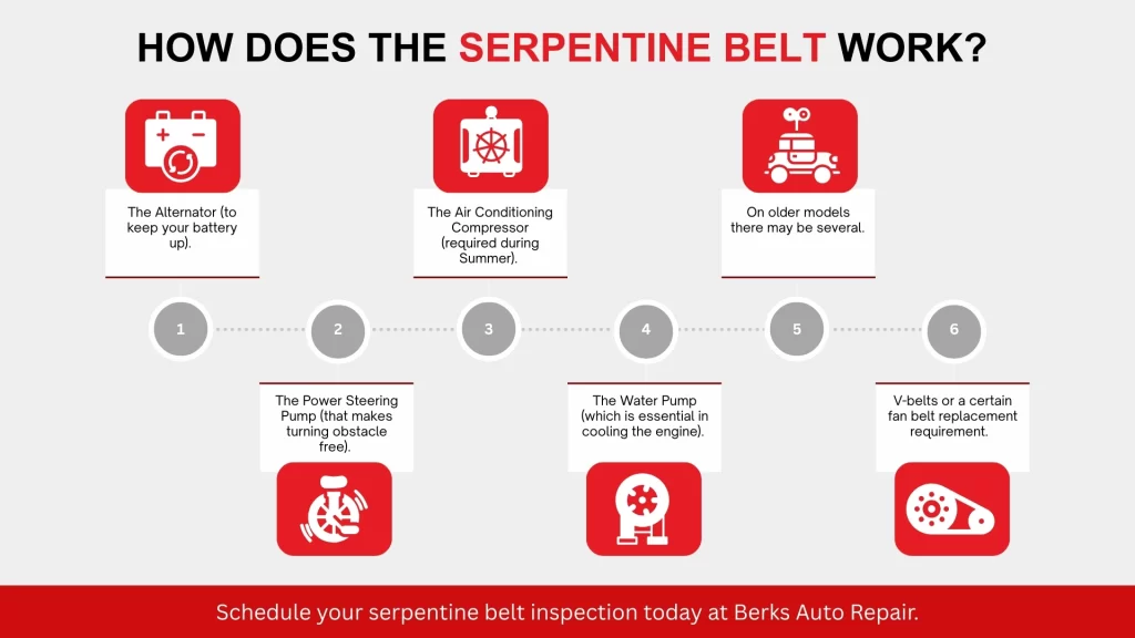 Drive Belt, Serpentine Belt & Tensioner Services in Reading, PA: Complete Belt Care at Berks Auto Repair for a Reliable Engine 