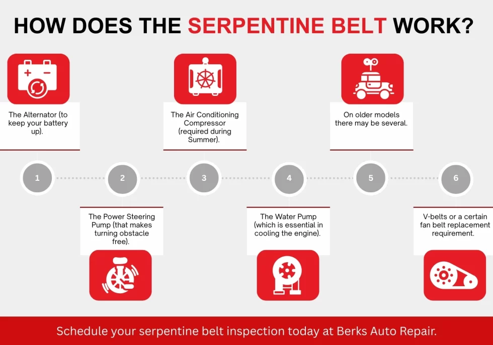 How Does the Serpentine Belt Work