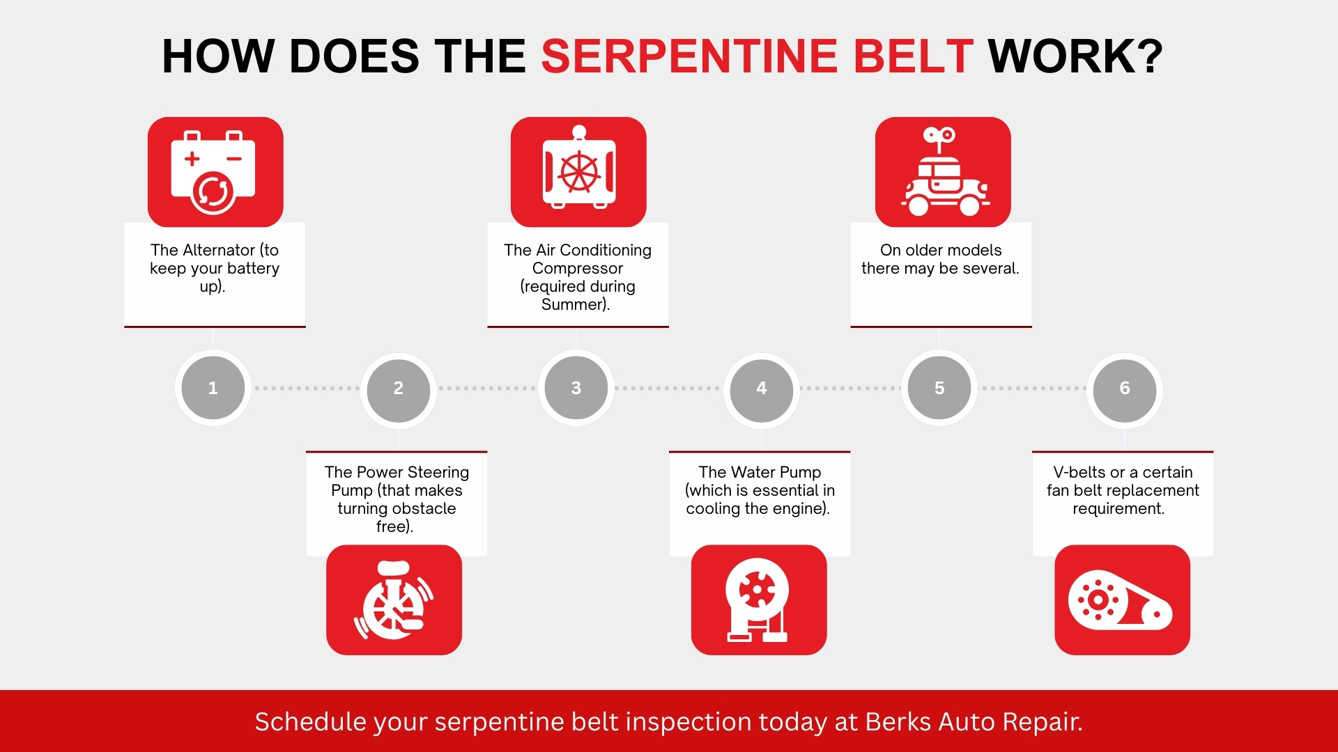 How Does the Serpentine Belt Work