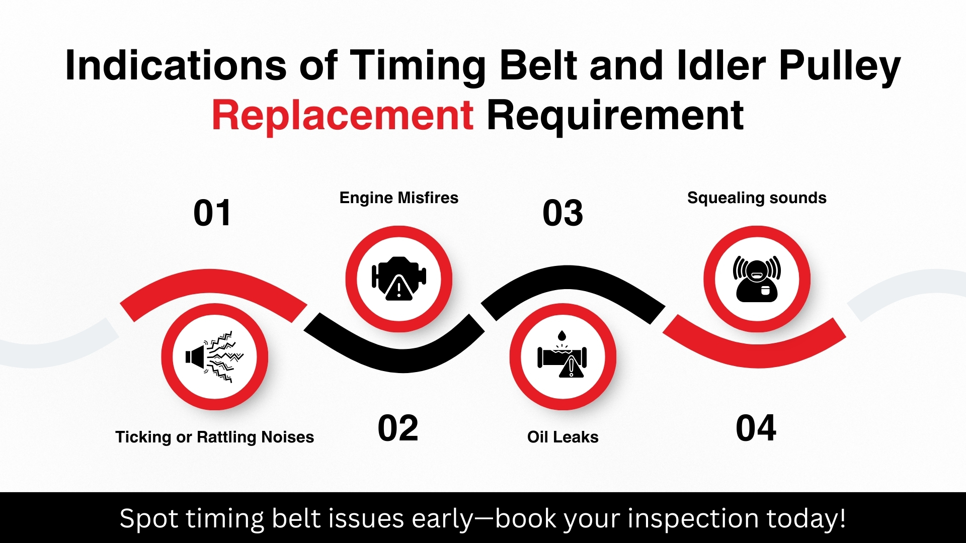 Indications of Timing Belt and Idler Pulley Replacement Requirement
