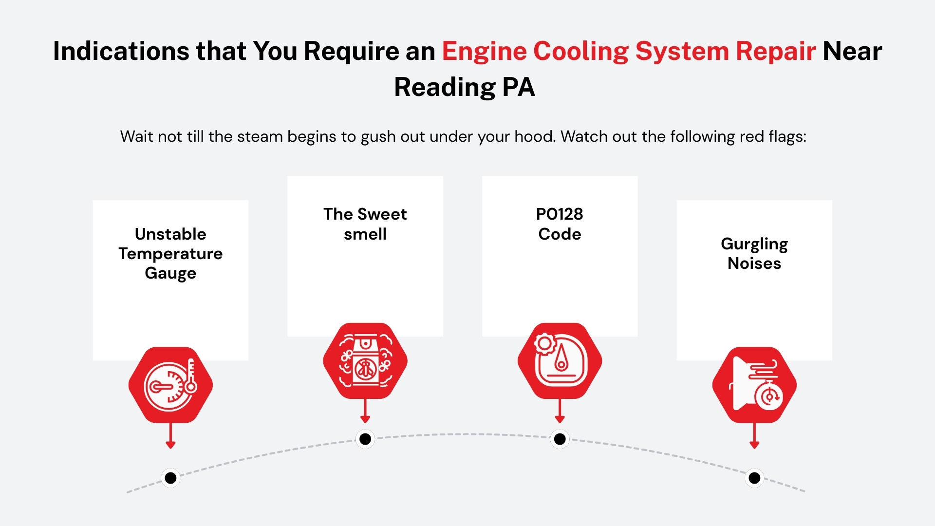 Indications that You Require an Engine Cooling System Repair Near Reading PA