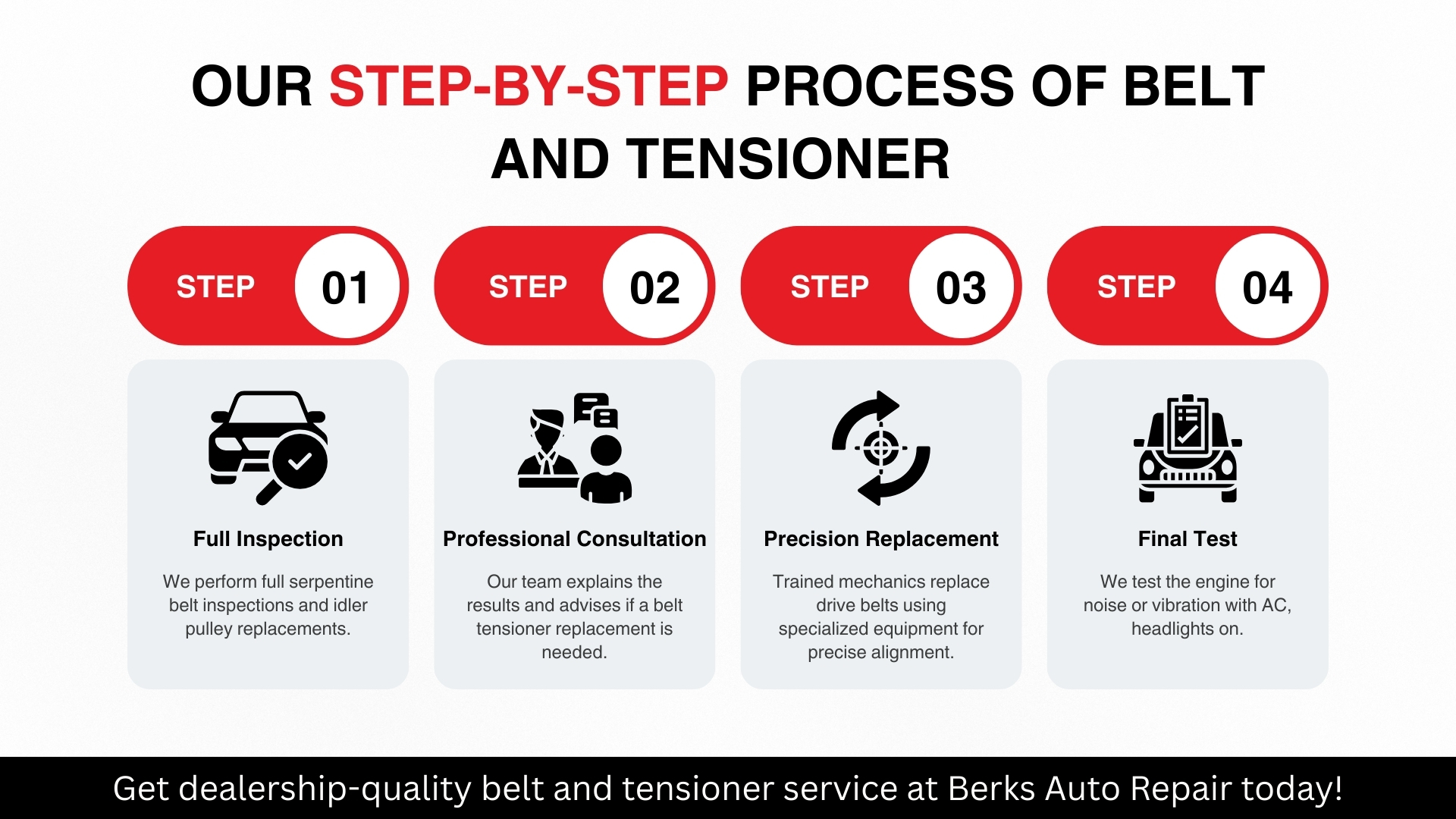 Our Step-by-Step process of Belt and Tensioner