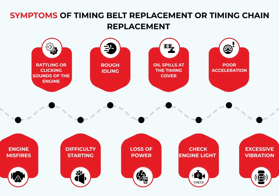 Symptoms Of Timing Belt Replacement or Timing Chain Replacement
