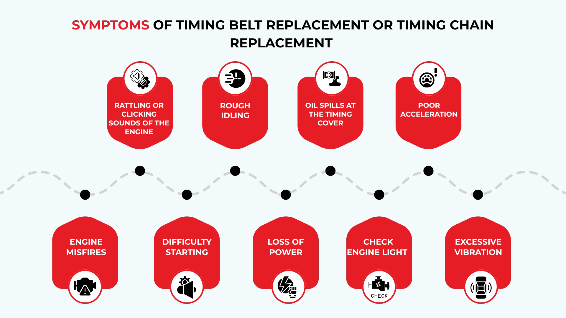 Symptoms Of Timing Belt Replacement or Timing Chain Replacement